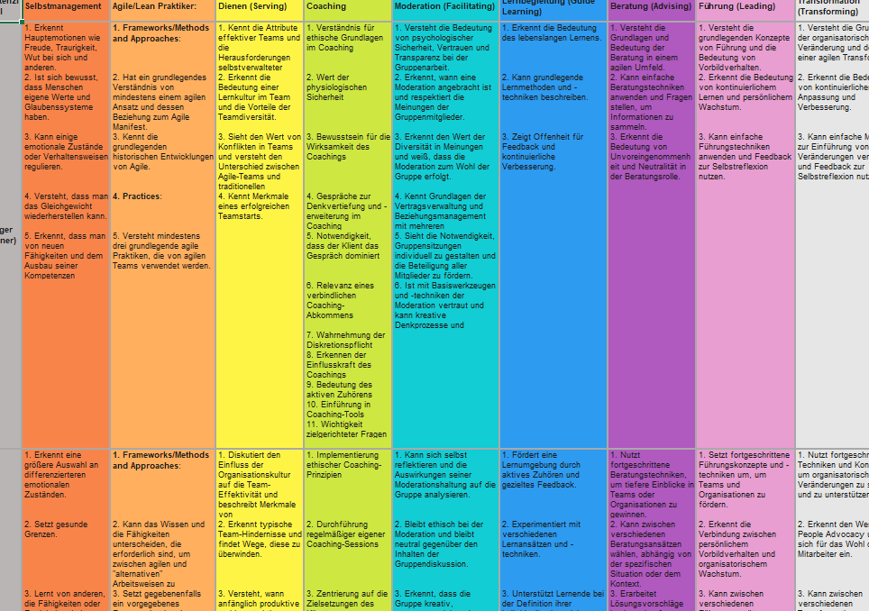 Die „SMOG“-Matrix: Dein Wegweiser zur T-förmigen Entwicklung als Scrum&nbsp;Master